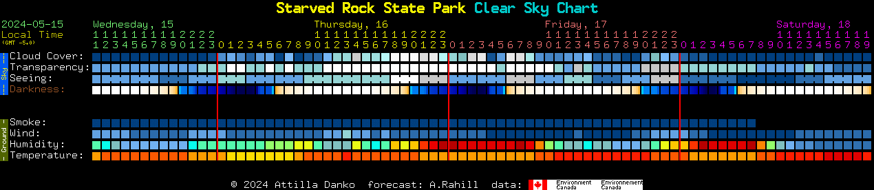 Current forecast for Starved Rock State Park Clear Sky Chart
