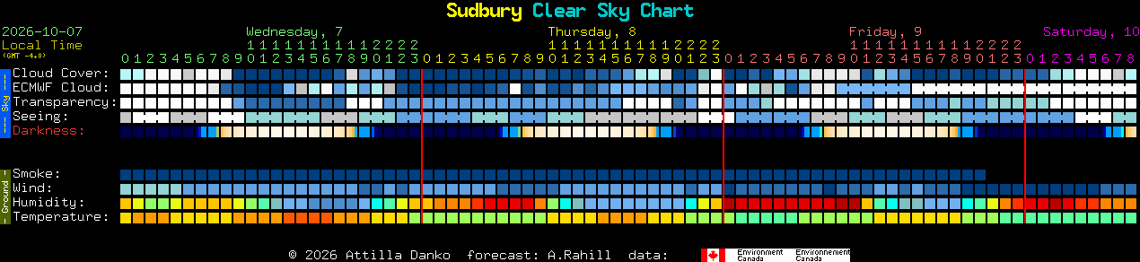 Current forecast for Sudbury Clear Sky Chart