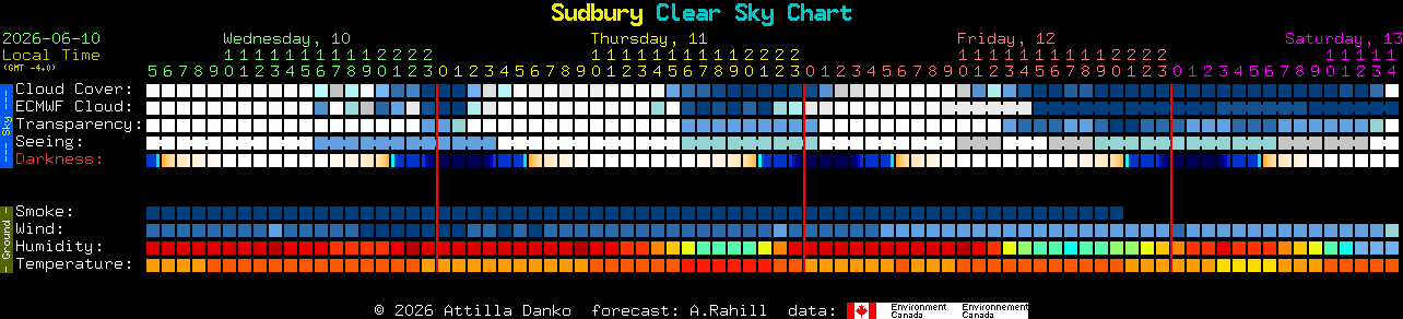 Current forecast for Sudbury Clear Sky Chart