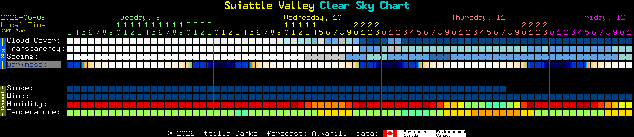 Current forecast for Suiattle Valley Clear Sky Chart