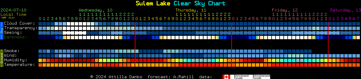 Current forecast for Sulem Lake Clear Sky Chart