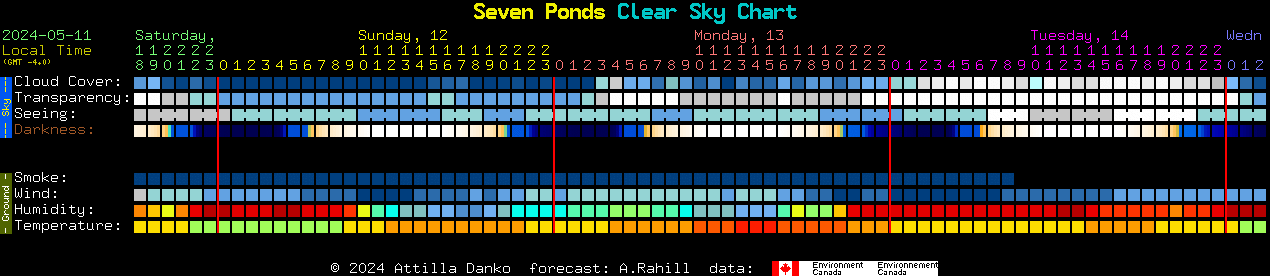 Current forecast for Seven Ponds Clear Sky Chart