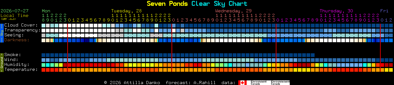 Current forecast for Seven Ponds Clear Sky Chart