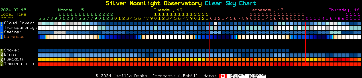 Current forecast for Silver Moonlight Observatory Clear Sky Chart