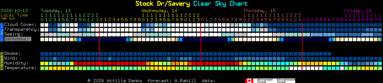 Current forecast for Stock Dr/Savery Clear Sky Chart