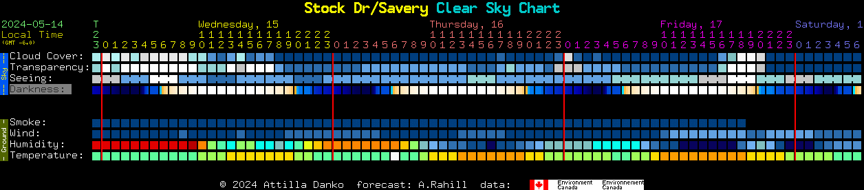 Current forecast for Stock Dr/Savery Clear Sky Chart