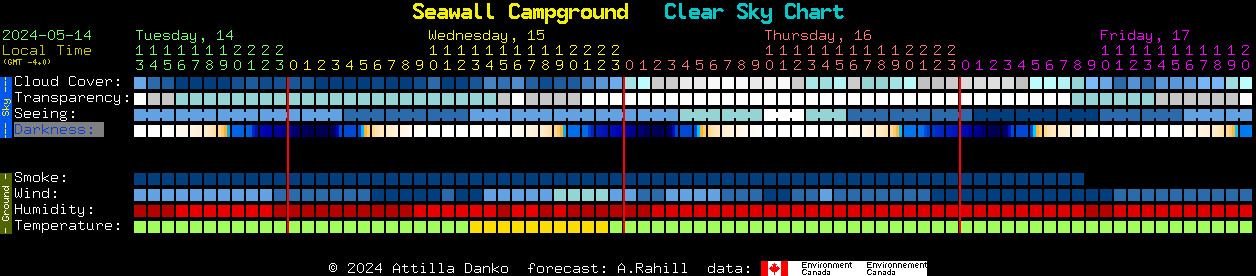 Current forecast for Seawall Campground Clear Sky Chart