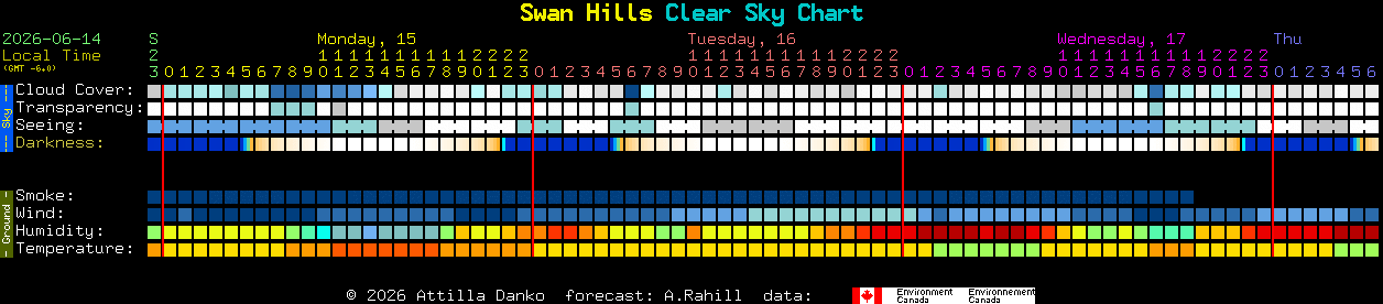 Current forecast for Swan Hills Clear Sky Chart