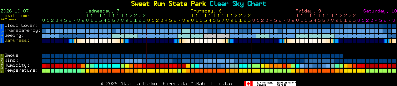 Current forecast for Sweet Run State Park Clear Sky Chart