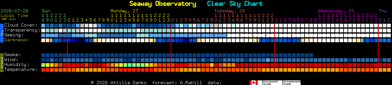 Current forecast for Seaway Observatory Clear Sky Chart