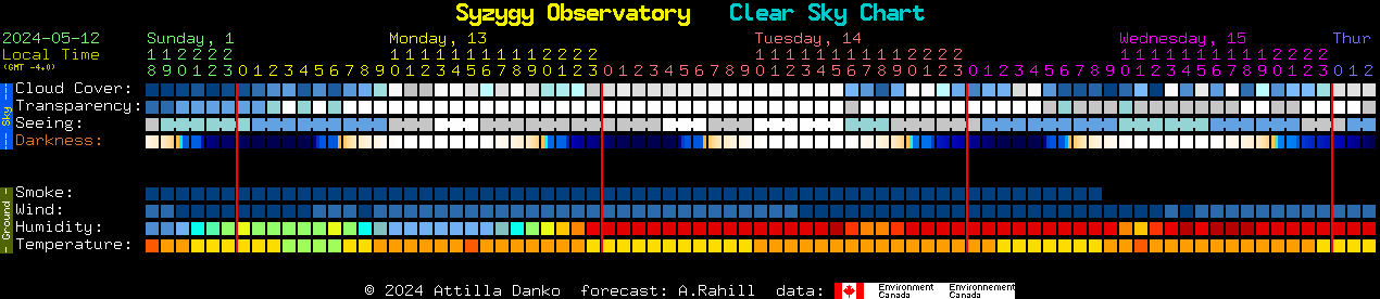 Current forecast for Syzygy Observatory Clear Sky Chart