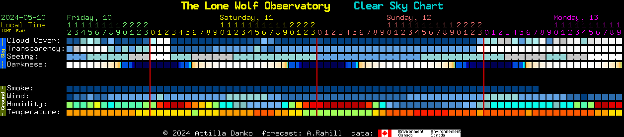 Current forecast for The Lone Wolf Observatory Clear Sky Chart