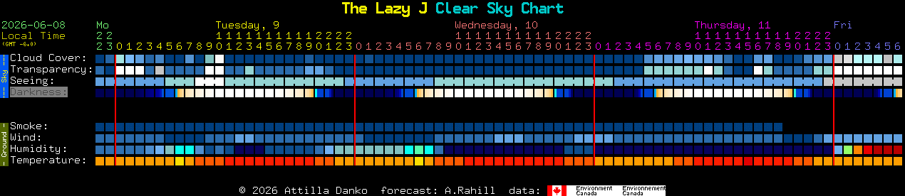 Current forecast for The Lazy J Clear Sky Chart