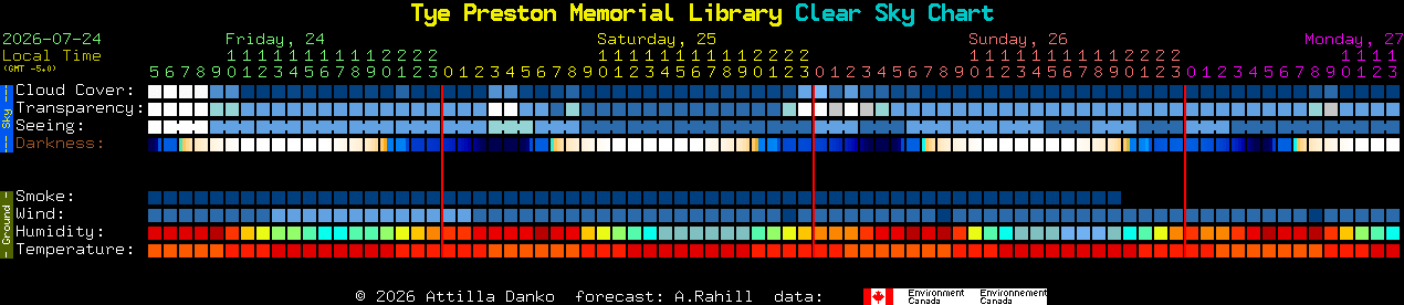 Current forecast for Tye Preston Memorial Library Clear Sky Chart