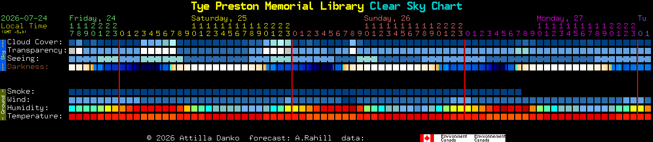 Current forecast for Tye Preston Memorial Library Clear Sky Chart