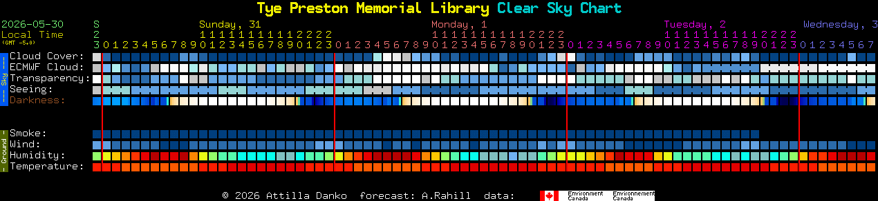 Current forecast for Tye Preston Memorial Library Clear Sky Chart
