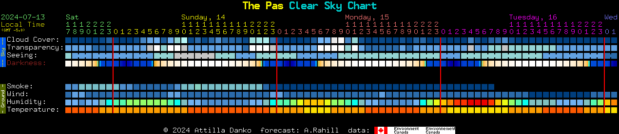 Current forecast for The Pas Clear Sky Chart