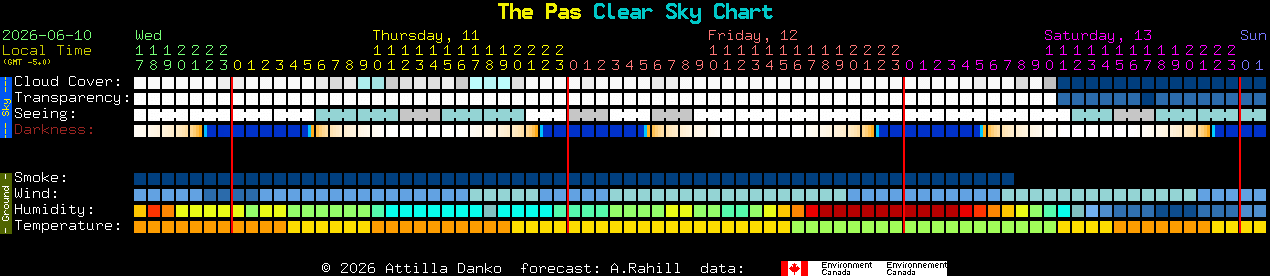 Current forecast for The Pas Clear Sky Chart
