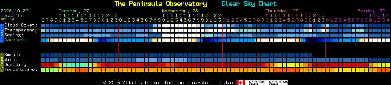 Current forecast for The Peninsula Observatory Clear Sky Chart