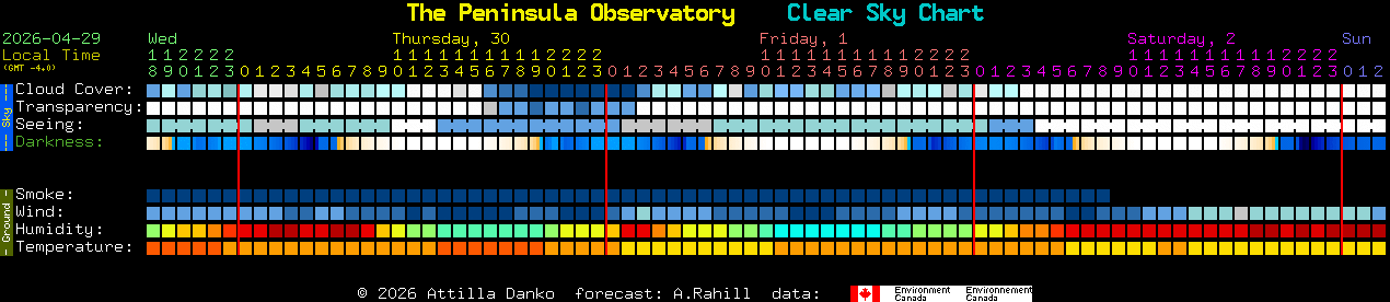 Current forecast for The Peninsula Observatory Clear Sky Chart