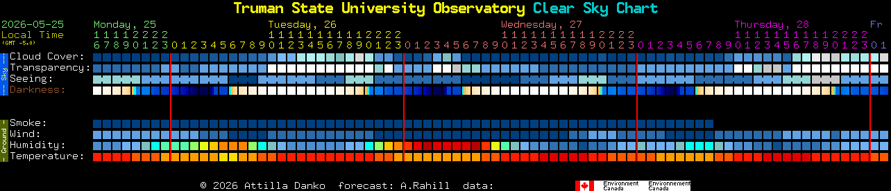 Current forecast for Truman State University Observatory Clear Sky Chart