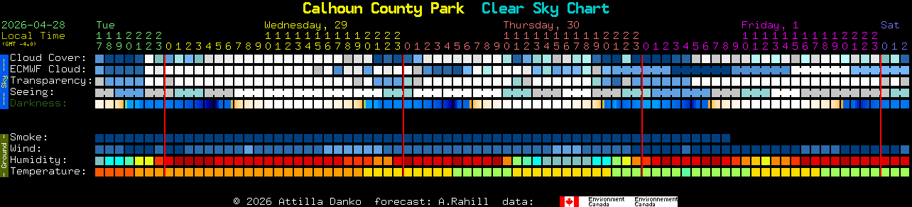 Current forecast for Calhoun County Park Clear Sky Chart