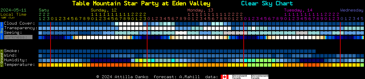Current forecast for Table Mountain Star Party at Eden Valley Clear Sky Chart