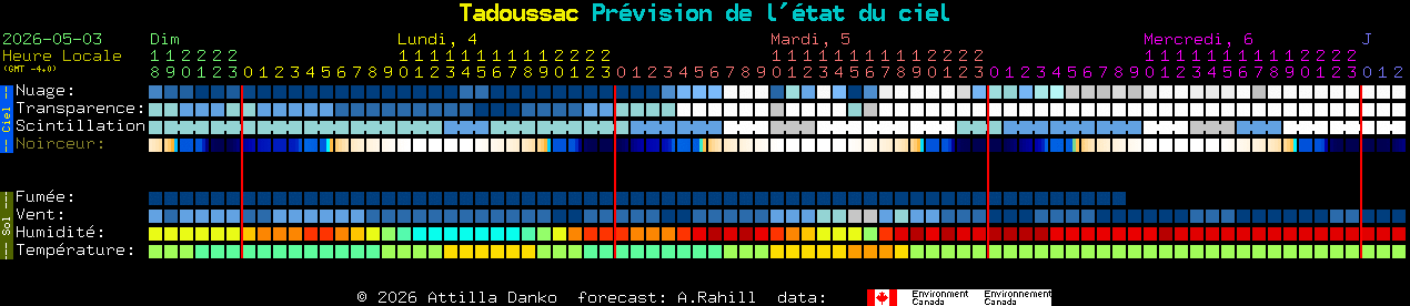 Current forecast for Tadoussac Clear Sky Chart