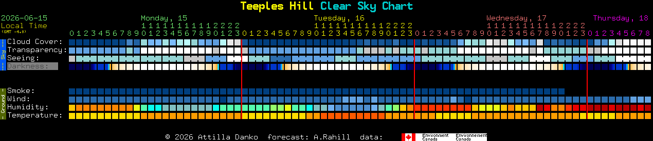 Current forecast for Teeples Hill Clear Sky Chart