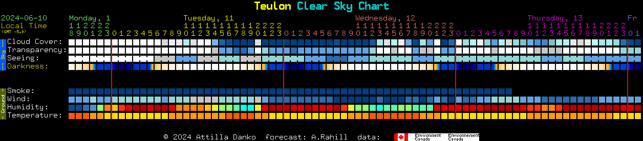 Current forecast for Teulon Clear Sky Chart