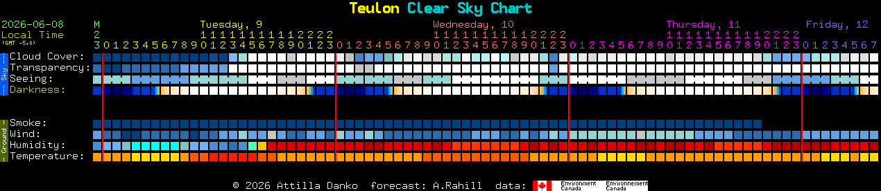 Current forecast for Teulon Clear Sky Chart