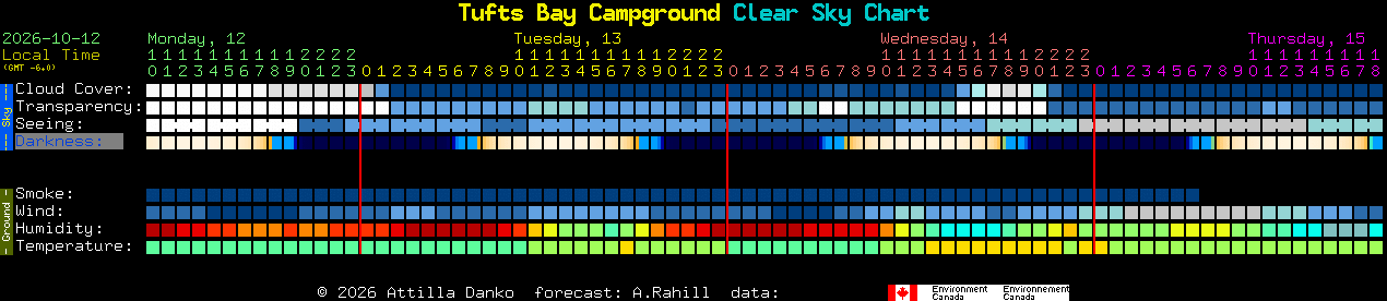 Current forecast for Tufts Bay Campground Clear Sky Chart