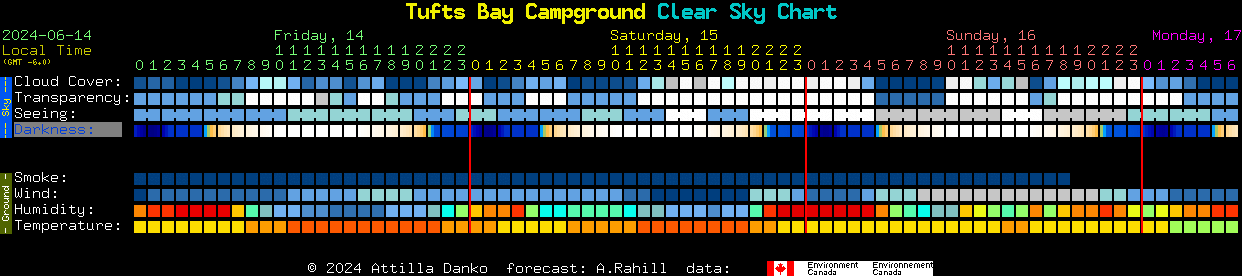 Current forecast for Tufts Bay Campground Clear Sky Chart