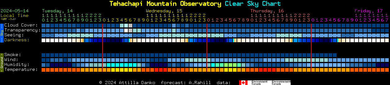 Current forecast for Tehachapi Mountain Observatory Clear Sky Chart