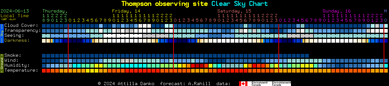Current forecast for Thompson observing site Clear Sky Chart