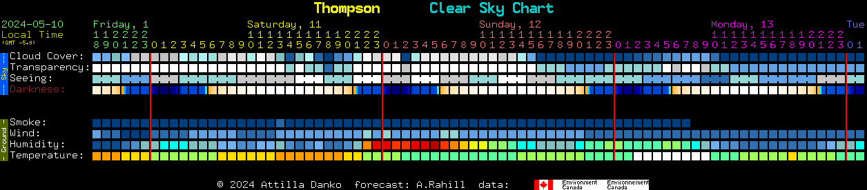 Current forecast for Thompson Clear Sky Chart