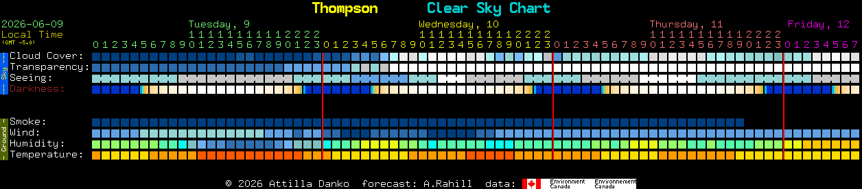 Current forecast for Thompson Clear Sky Chart