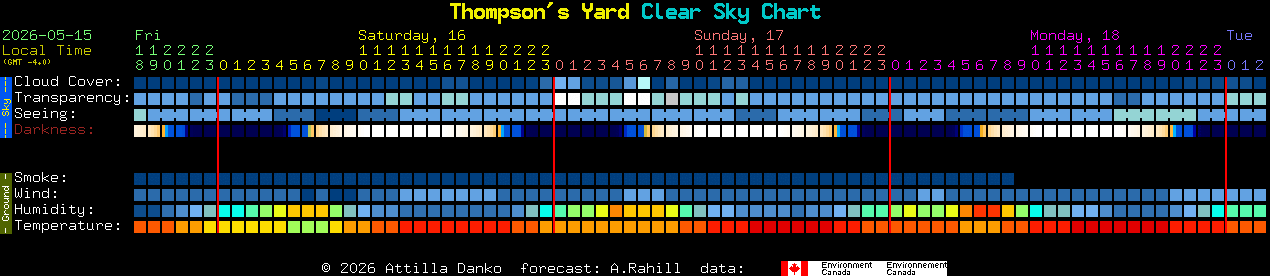 Current forecast for Thompson's Yard Clear Sky Chart