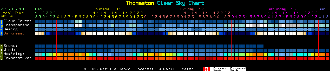 Current forecast for Thomaston Clear Sky Chart