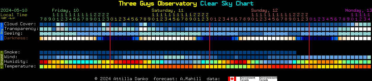 Current forecast for Three Guys Observatory Clear Sky Chart