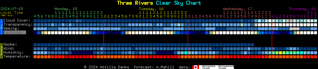 Current forecast for Three Rivers Clear Sky Chart