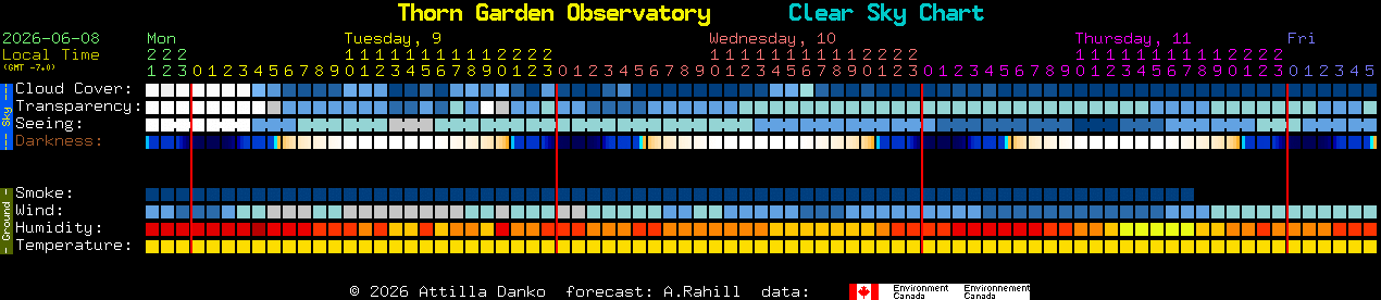 Current forecast for Thorn Garden Observatory Clear Sky Chart