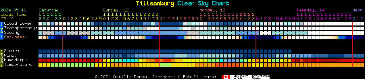 Current forecast for Tillsonburg Clear Sky Chart