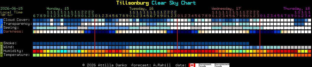 Current forecast for Tillsonburg Clear Sky Chart