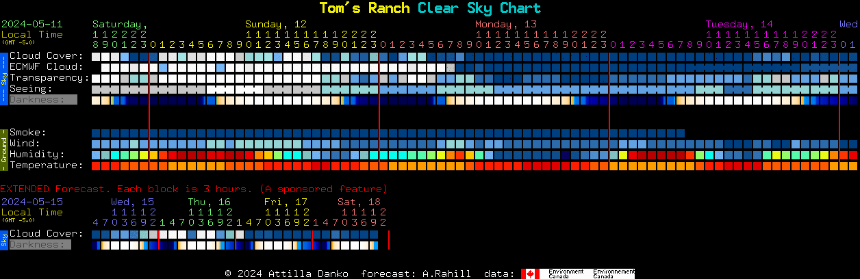 Current forecast for Tom's Ranch Clear Sky Chart