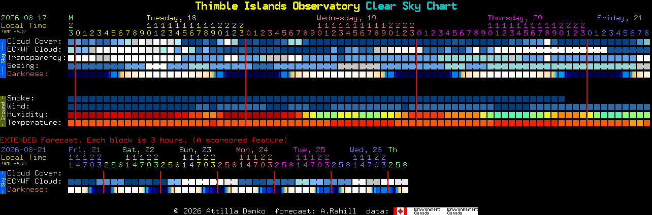 Current forecast for Thimble Islands Observatory Clear Sky Chart