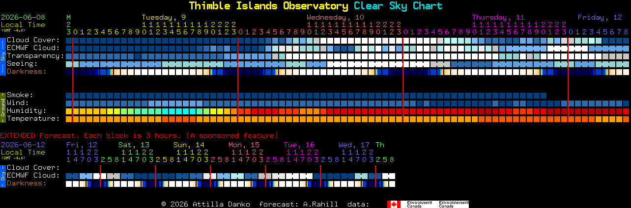 Current forecast for Thimble Islands Observatory Clear Sky Chart