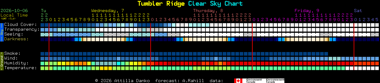Current forecast for Tumbler Ridge Clear Sky Chart