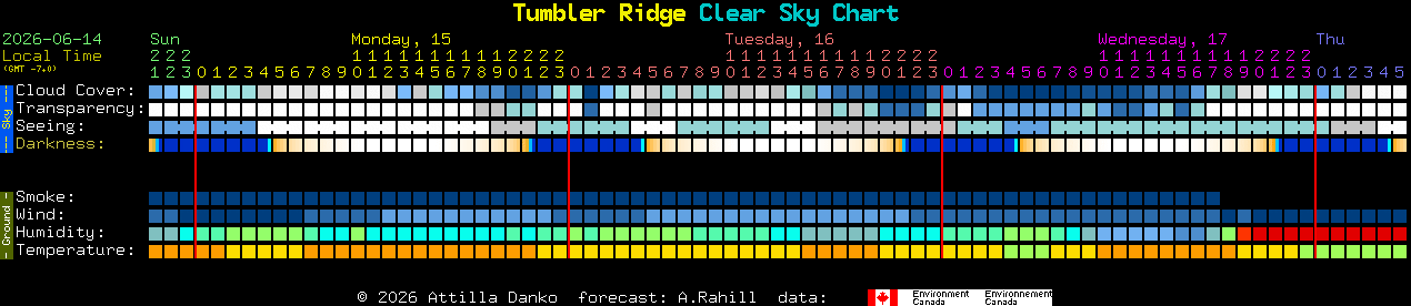 Current forecast for Tumbler Ridge Clear Sky Chart