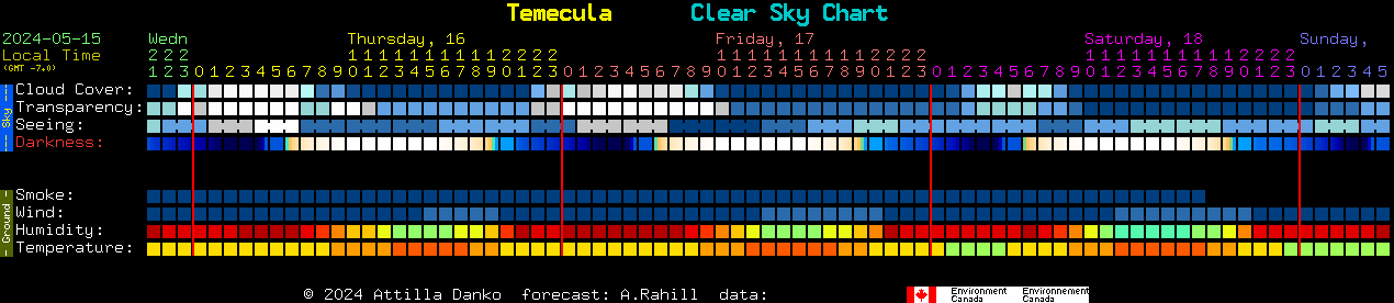 Current forecast for Temecula Clear Sky Chart